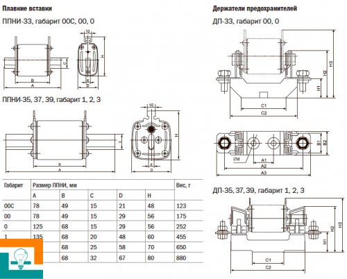 Тримач плавкого запобіжника ДП-33 160А DPP20D-DP-160 габарит 0